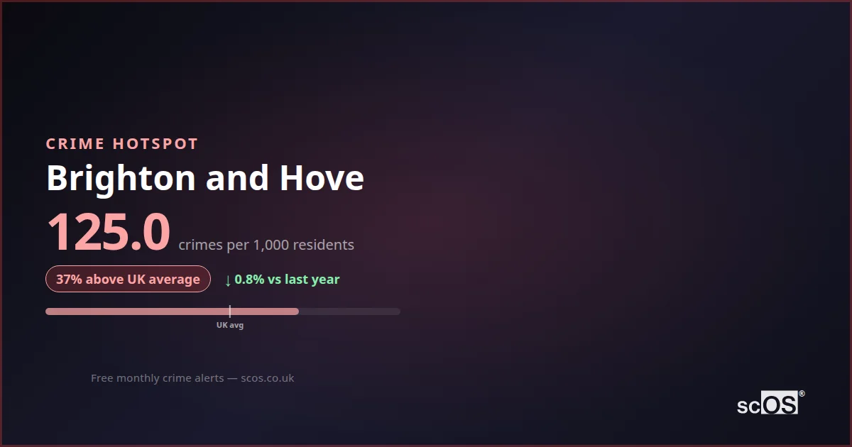 Brighton and Hove Crime Rate January 2025 | Monthly Statistics