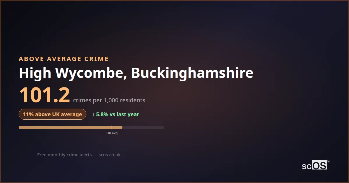Crime 101 Rating Uk Age: How Old Is Crime 101 Rating Uk In 2026?