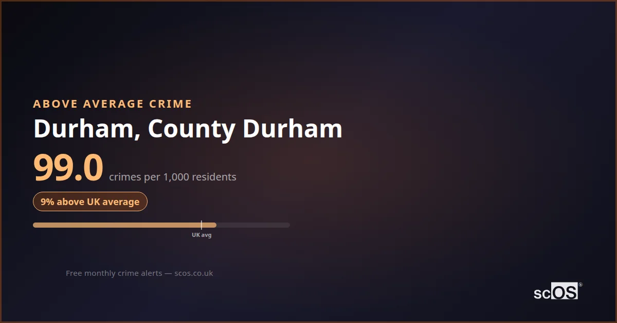 Durham Crime Rate August 2025 | Monthly Statistics