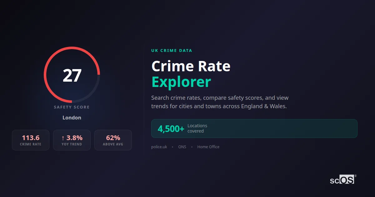UK Crime Rate Explorer | 4,683 Cities & Safety Statistics | scOS